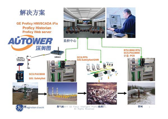 安全儀表系統(tǒng) 安全儀表系統(tǒng)