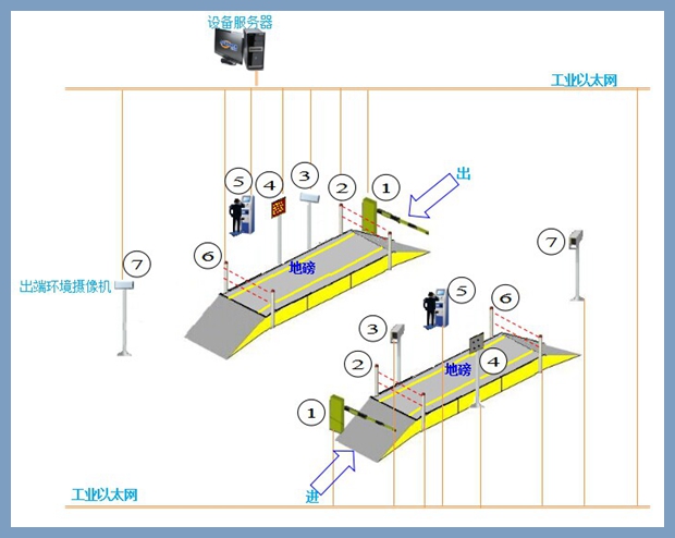 無人值守系統(tǒng) 無人值守系統(tǒng)