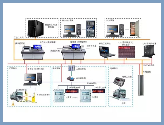 裝車系統(tǒng) 裝車系統(tǒng)