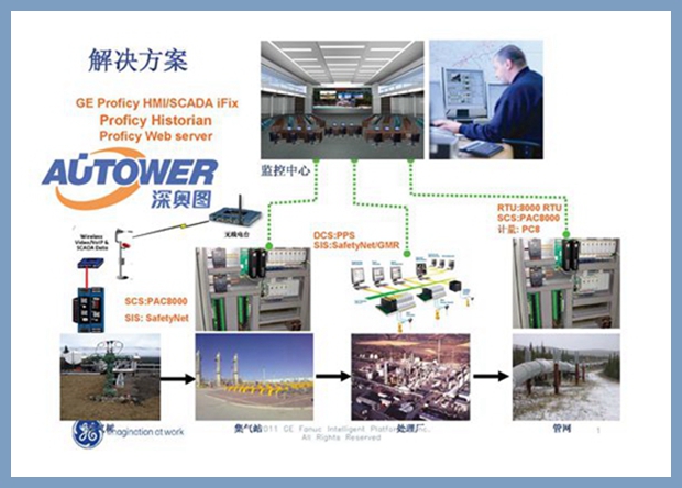 危化品儲運標(biāo)準(zhǔn)