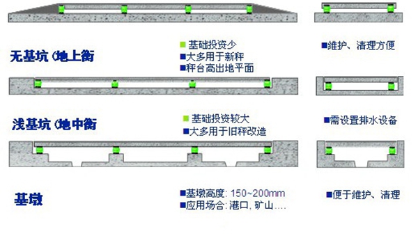 無(wú)人值守地磅 無(wú)人值守地磅