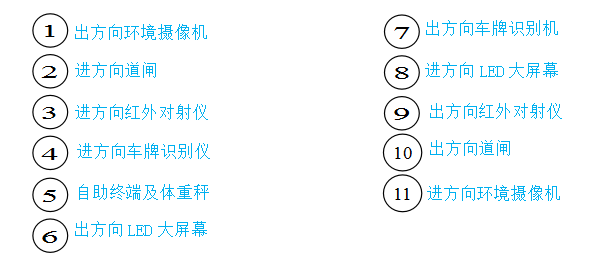 無(wú)人值守地磅系統(tǒng)圖片 無(wú)人值守地磅系統(tǒng)圖片