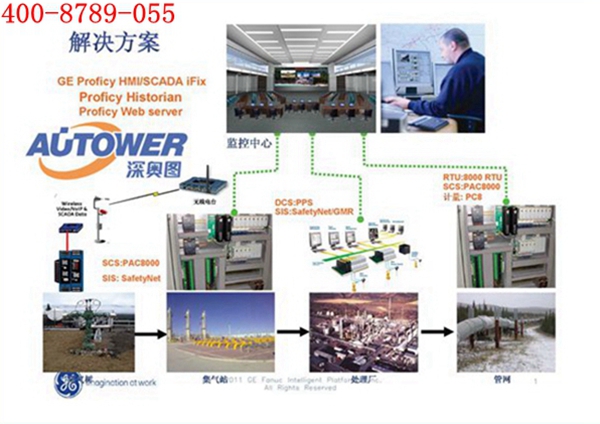 SIS是什么的縮寫(xiě) SIS是什么的縮寫(xiě)