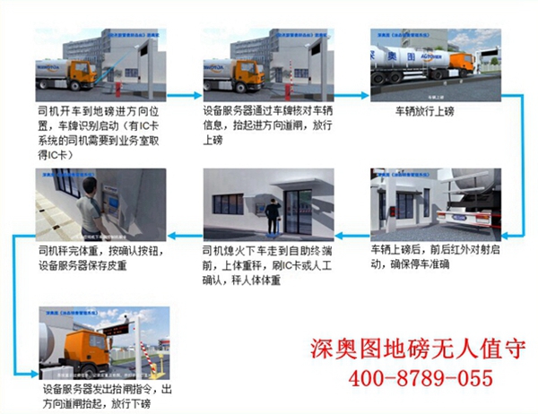車輛過(guò)磅流程圖