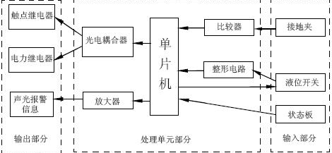 靜電溢油報(bào)警器的測(cè)量原理 靜電溢油報(bào)警器的測(cè)量原理