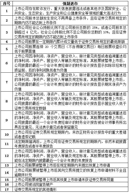 證監(jiān)會連夜出新規(guī) 證監(jiān)會連夜出新規(guī)