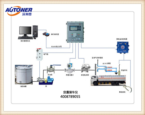 為什么采用定量裝車控制系統(tǒng)？定量裝車控制系統(tǒng)廠家