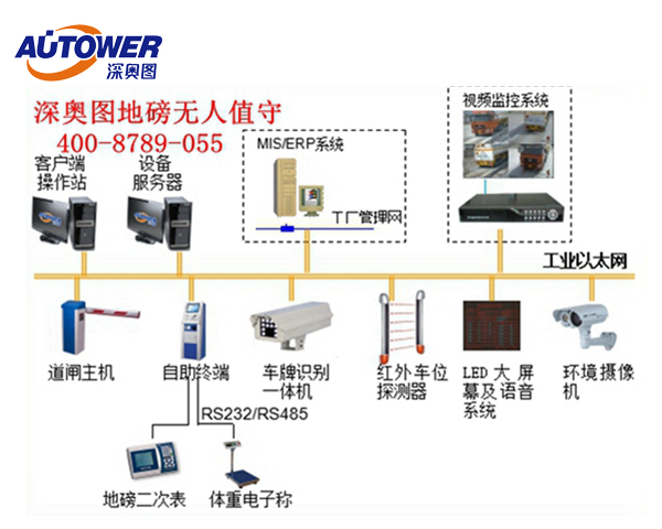 無(wú)人值守稱重系統(tǒng)過磅過程中磅房操作員和司機(jī)各需要注意什么